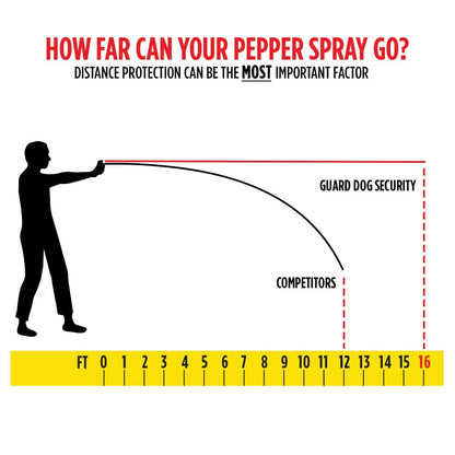 Practice Pepper Spray Combo